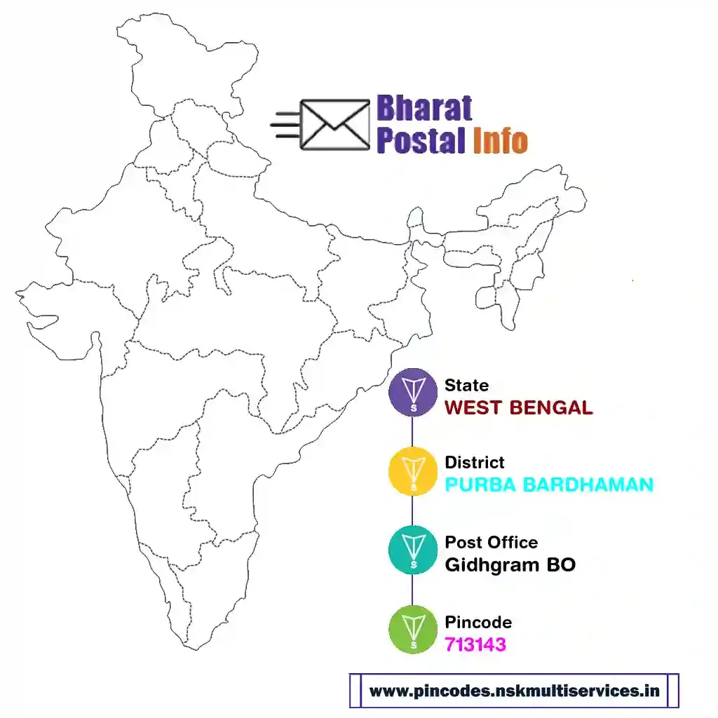 west bengal-purba bardhaman-gidhgram bo-713143